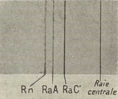 sl. 3. Magnetski spektar alfa zraka Rna, RaA, RaC’