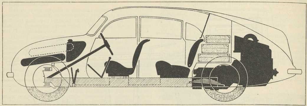 sl. 15. Osnovna konstrukcija osobnog automobila s motorom i pogonskim kotačima straga (Tatra)