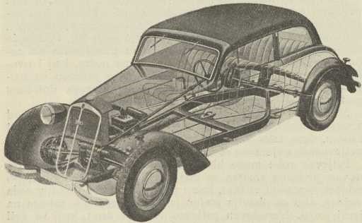sl. 16. Osnovna konstrukcija osobnog automobila s motorom sprijeda i pogonskim kotačima sprijeda (DKW)
