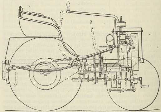 sl. 3. Samopokretna kola s benzinskim motorom, Daimler, 1900