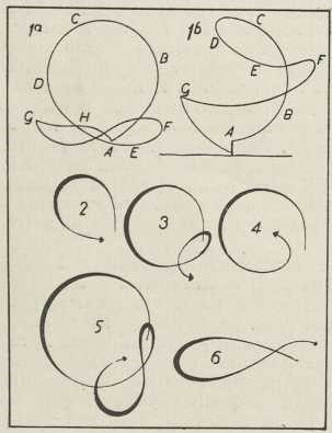 Sl. 2. NEKOLIKO KRIVULJA, KOJE OPISUJE BAČENI BUMERANG, U TLOCRTU. Crtež 1b prikazuje uspon bumeranga iz crteža 1a, dok je kod drugih tlocrta uspon prikazan odebljanjem krivulje (1a, b po Walkeru, 2—6 po Buchneru)