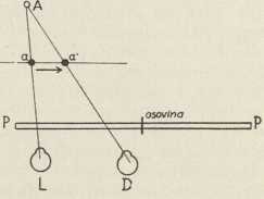 Načelo Dvořákova zvukomjera po Schilleru i Castellizu (Akustische Zeitschrift II., Leipzig 1937) Otvori O i D kod D-ove sprave (Rad 139) imadu drugi oblik.