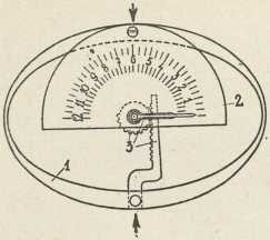 Sl. 1. Nacrt dinamometra po Collinu