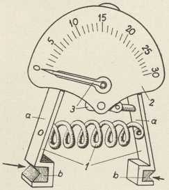 Sl. 2. Dinamometar po Godyckom