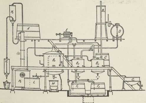 sl. 3. Sustav sa tri destilacione posude za preradbu sirovog drvenog octa. (Ullmann, Enzykl. d. technisch. Chemie VI.)