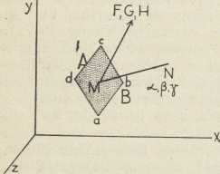 Sl. 4. A djeluje na B kroz abcd (okomica MN) napetošću F, G, H