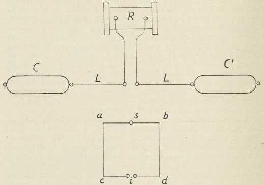 sl. 2. Hertzov oscilator i resonator