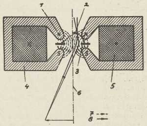 sl. 1. Shema magnetske leće. 1. polni krajevi; 2. predmet; 3. prstenasti zapor; 4. željezni oklop; 5. navoji uzvojnice; 6. optička os leće; 7. magnetske silnice; 8. staze dvaju elektrona iz vrha predmeta